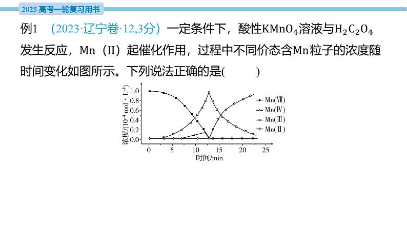 热点题型探究11 化学平衡图像问题 课件—2025届高考化学大一轮复习05