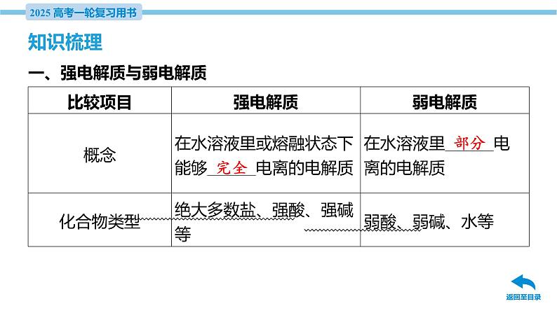 第31讲 弱电解质的电离平衡 课件—2025届高考化学大一轮复习06