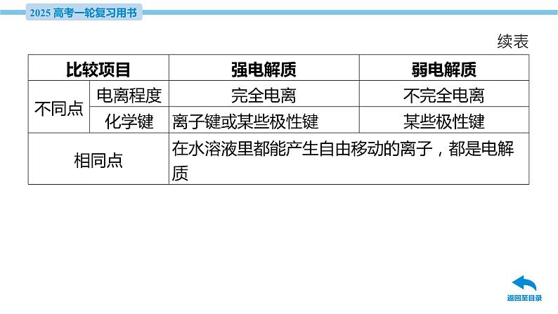 第31讲 弱电解质的电离平衡 课件—2025届高考化学大一轮复习08