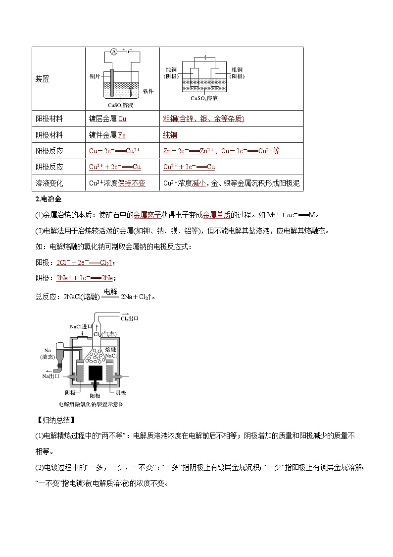 第25講 電解原理的應(yīng)用 (解析版)【暑假?gòu)澋莱?chē)】2024年新高二化學(xué)暑假講義+習(xí)題(人教版2019選擇性必修1)第3頁(yè)