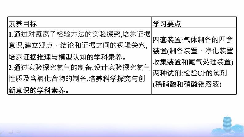 人教版高中化学必修第一册第2章海水中的重要元素——钠和氯第2节第2课时氯气的实验室制法氯离子的检验课件第3页