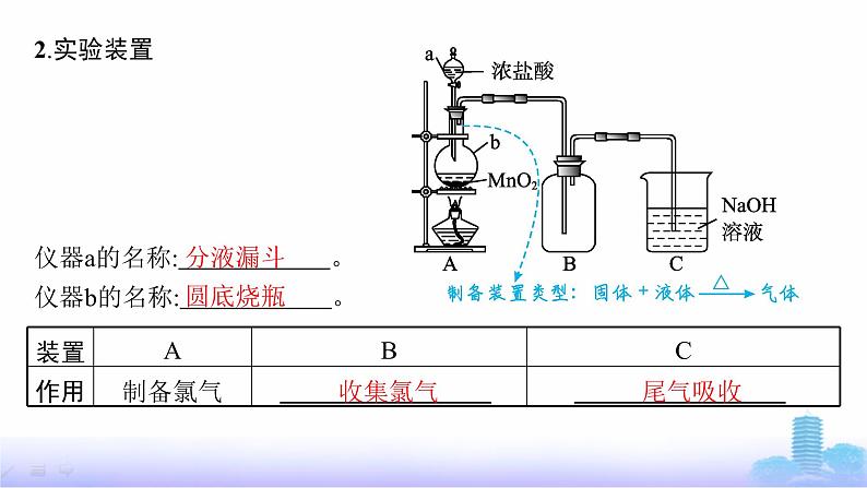 人教版高中化学必修第一册第2章海水中的重要元素——钠和氯第2节第2课时氯气的实验室制法氯离子的检验课件第6页