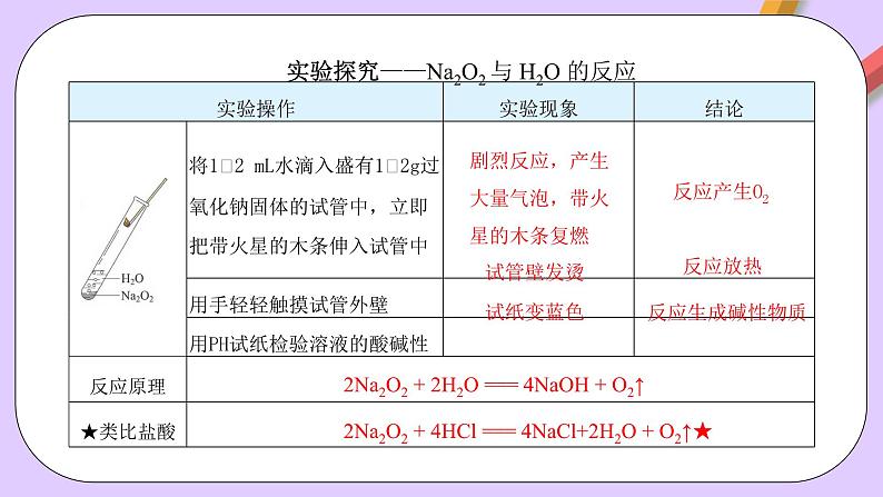 人教版(2019)高中化学必修一2.1.2《钠的几种化合物——焰色试验》课件08