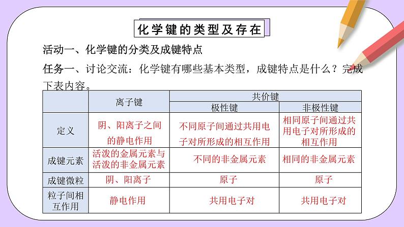 人教版(2019)高中化学必修一专题2《化学键分子间作用力和氢键》课件06