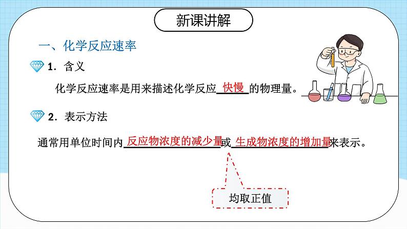人教版(2019)高中化学选择性必修第一册 2.1《化学反应速率》课件06