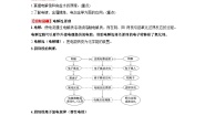 高中化学人教版 (2019)选择性必修1第二节 电解池优质导学案