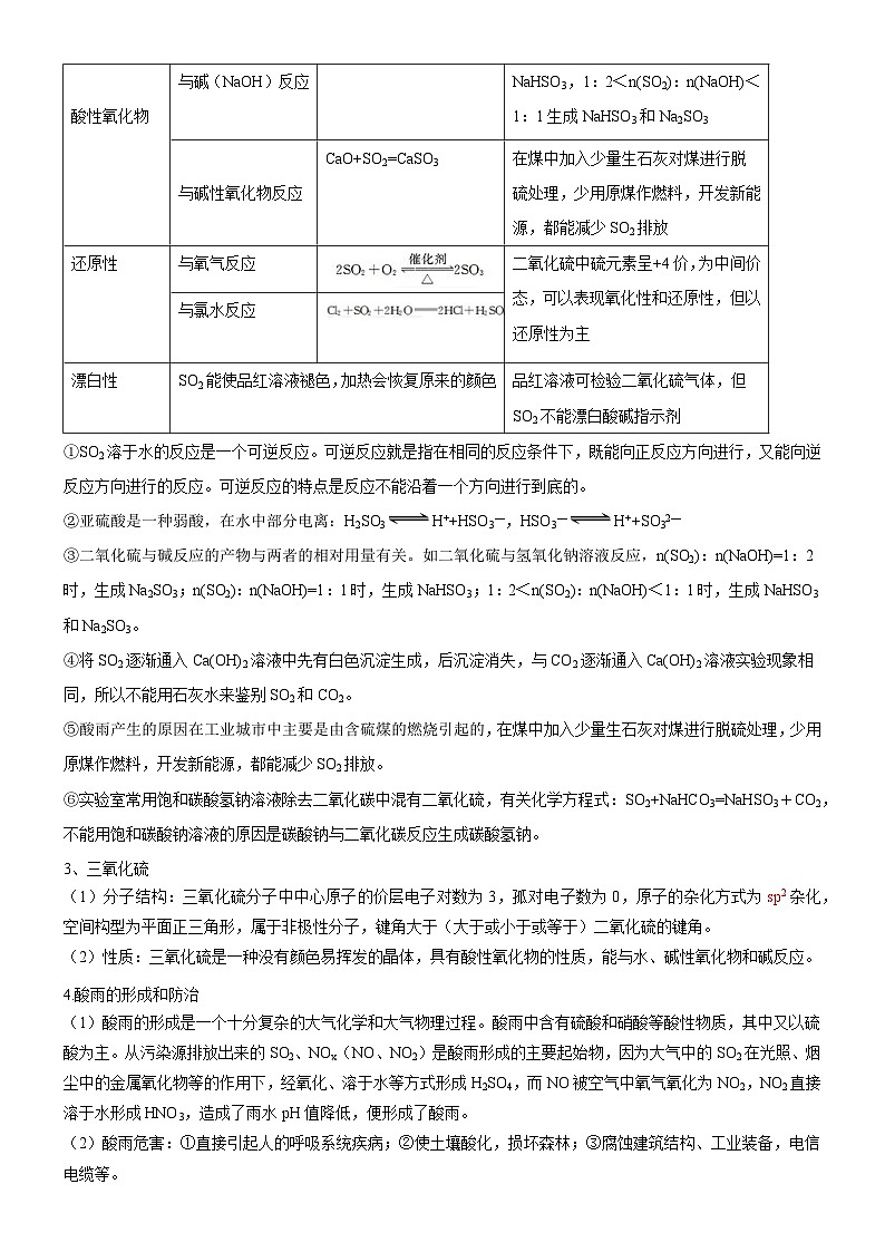 考点15 硫及其化合物(核心考点精讲精练)-备战2024年高考化学一轮复习考点帮(新高考专用)03