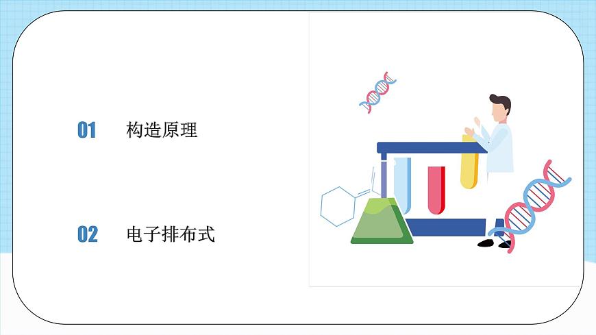 人教版（2019）高中化學(xué)必修二1.1.2《構(gòu)造原理與電子排布式 電子云與原子軌道》課件第2頁