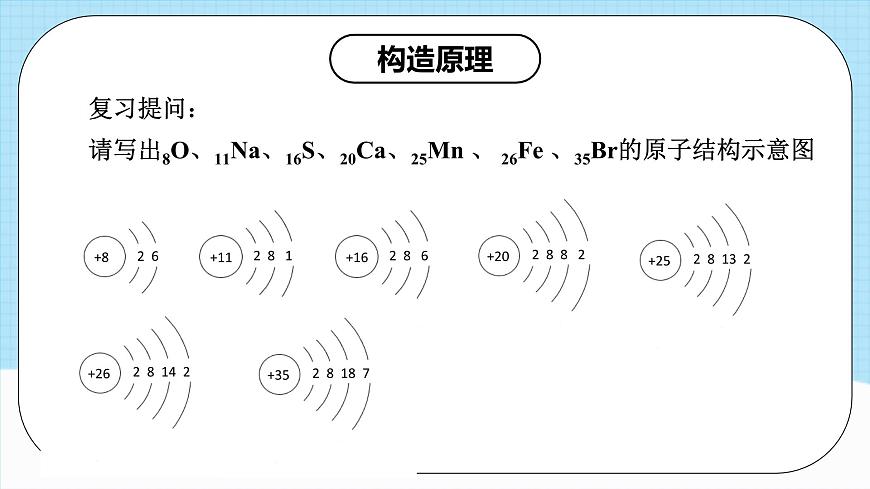 人教版（2019）高中化學(xué)必修二1.1.2《構(gòu)造原理與電子排布式 電子云與原子軌道》課件第6頁