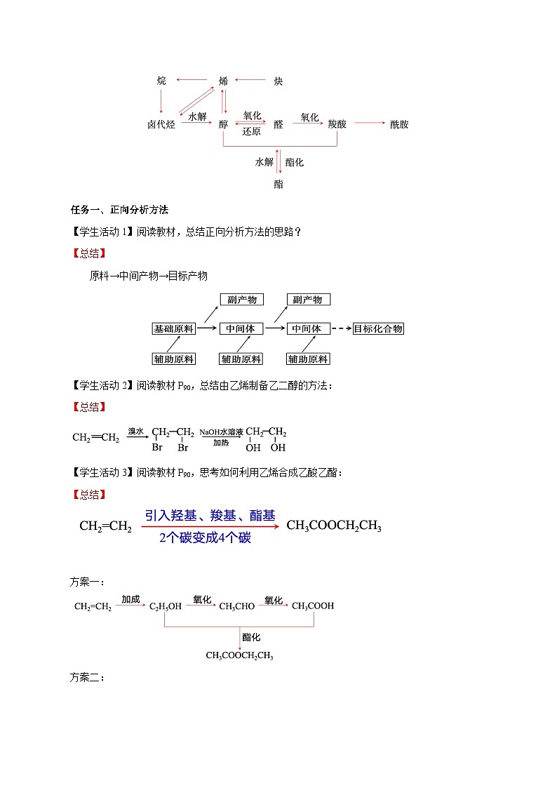 人教版(2019)高中化学选择性必修三3.5.3《有机合成路线的设计与实施》 导学案(解析版)02