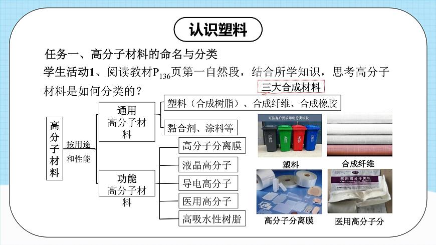 人教版（2019）高中化學(xué)選擇性必修三5.2.1《高分子材料—通用高分子材料》課件第6頁