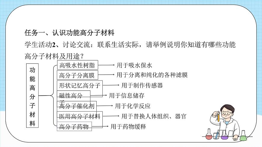 人教版（2019）高中化學(xué)選擇性必修三5.2.2《高分子材料—功能高分子材料》課件第7頁