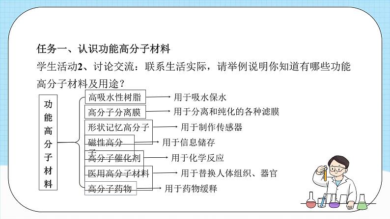 人教版(2019)高中化学选择性必修三5.2.2《高分子材料—功能高分子材料》课件07