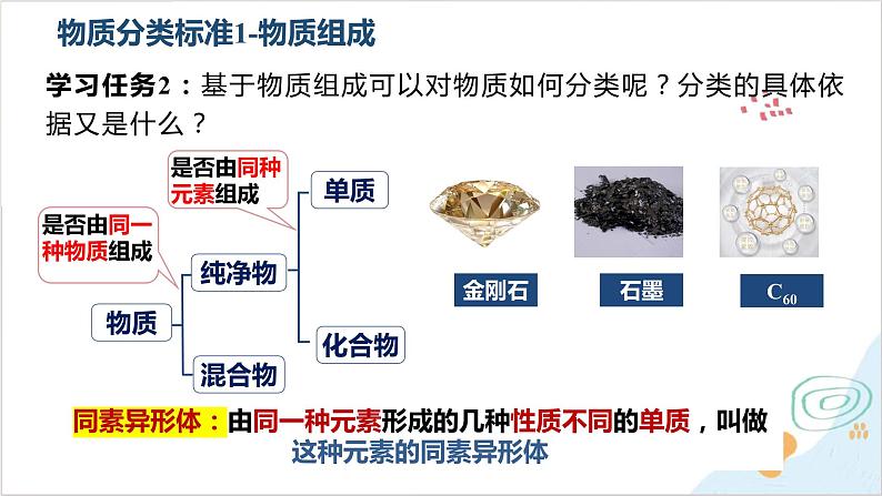 化学人教版(2019)必修第一册1.1.1物质的分类 课件第5页