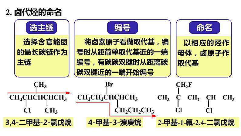 化学人教版(2019)选择性必修3 3.1.1卤代烃 课件第6页
