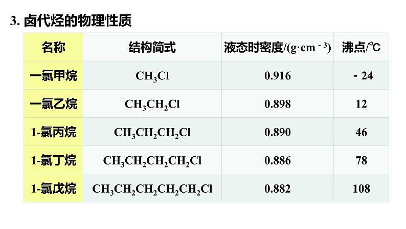 化学人教版(2019)选择性必修3 3.1.1卤代烃 课件第7页