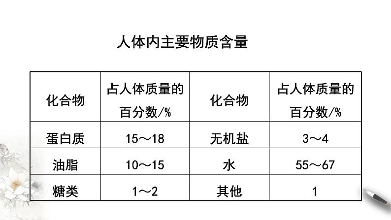 【新教材精创】7.4 基本营养物质 课件(2)第4页