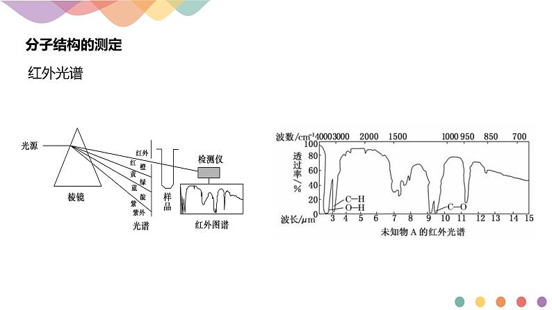 2.2.1 分子结构的测定与多样性 价层电子对互斥模型-课件-下学期高二化学同步精品课件(新教材人教版选择性必修2)第4页