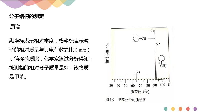 2.2.1 分子结构的测定与多样性 价层电子对互斥模型-课件-下学期高二化学同步精品课件(新教材人教版选择性必修2)第5页