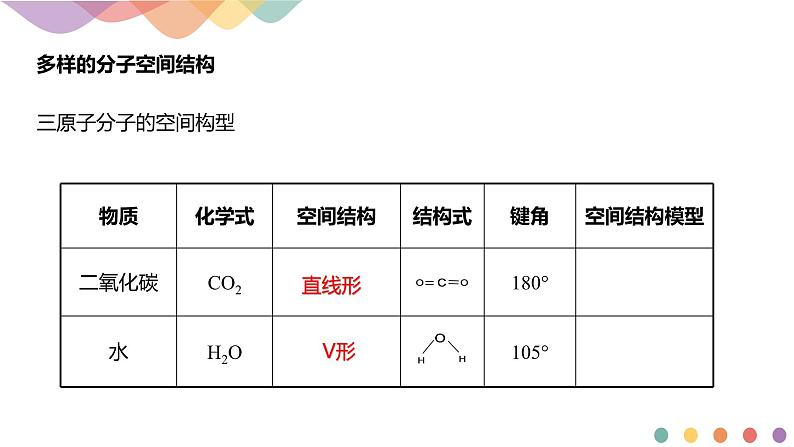 2.2.1 分子结构的测定与多样性 价层电子对互斥模型-课件-下学期高二化学同步精品课件(新教材人教版选择性必修2)第6页