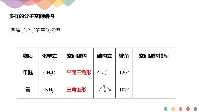 2.2.1 分子结构的测定与多样性 价层电子对互斥模型-课件-下学期高二化学同步精品课件(新教材人教版选择性必修2)第7页