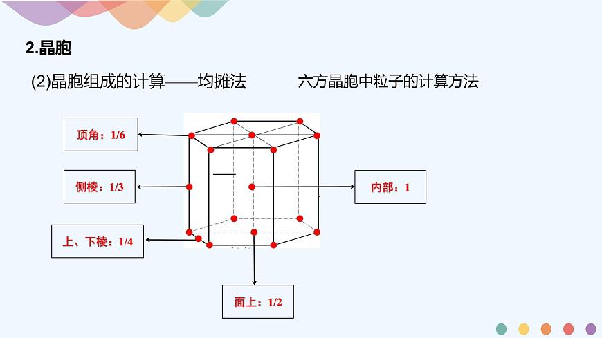 第3章章末總結(jié)-課件-下學(xué)期高二化學(xué)同步精品課件(新教材人教版選擇性必修2)第7頁(yè)