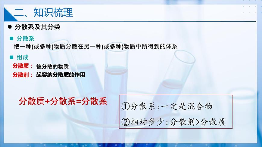 1.1.2 分散系（同步課件）第4頁(yè)