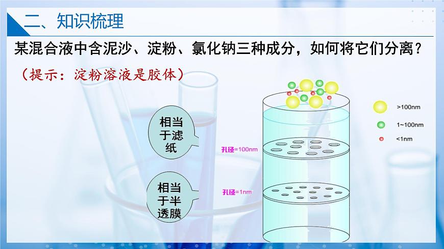 1.1.2 分散系（同步課件）第8頁(yè)
