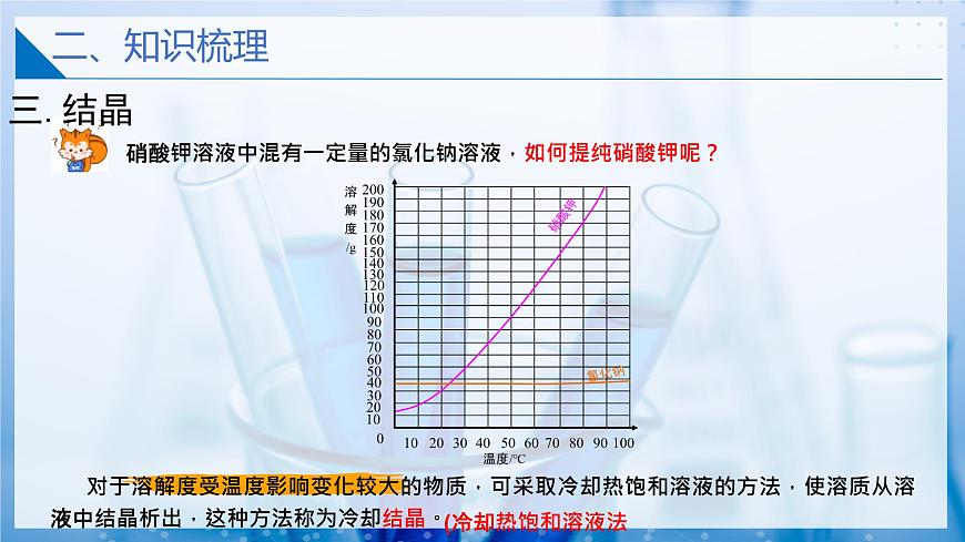 1.3.2 物質(zhì)的分離、提純與檢驗（同步課件）第8頁