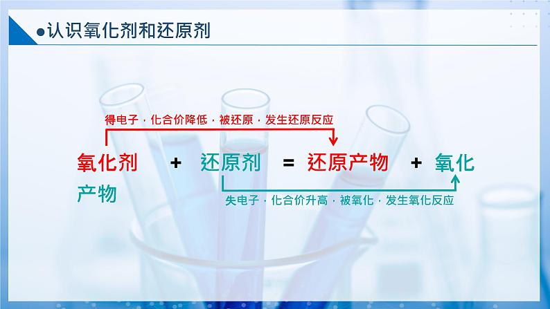 【沪科版】化学必修一 2.2.2 氧化剂和还原剂(课件+练习)06