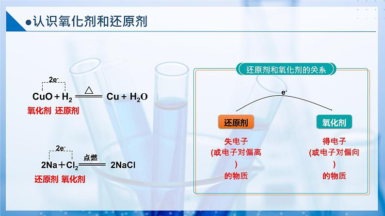 【沪科版】化学必修一 2.2.2 氧化剂和还原剂(课件+练习)07