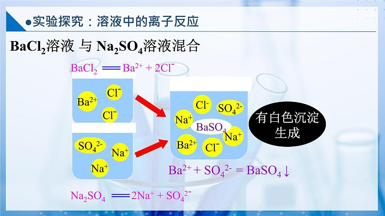 2.2.4 离子反应 离子方程式的书写(同步课件)第7页