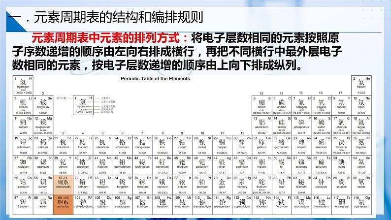 【沪科版】化学必修一 4.1 元素周期表和元素周期律(课件+练习)06