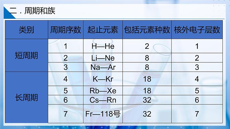 【沪科版】化学必修一 4.1 元素周期表和元素周期律(课件+练习)08