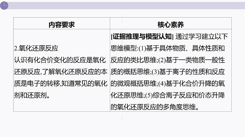 课件 高考化学一轮复习第一单元 物质及其变化 第一讲 物质的分类及转化第3页