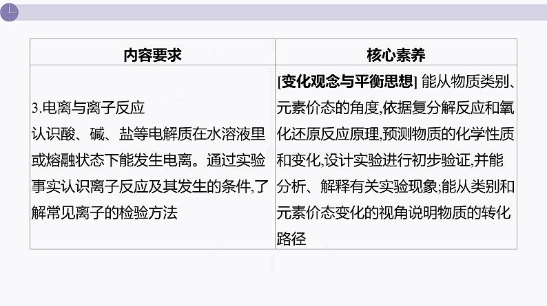 课件 高考化学一轮复习第一单元 物质及其变化 第一讲 物质的分类及转化第4页