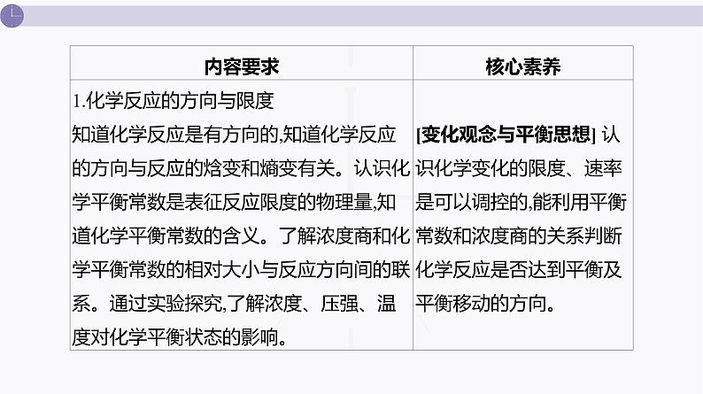 课件 高考化学一轮复习第八单元 化学反应速率与化学平衡 第二十九讲 化学反应速率及影响因素第2页
