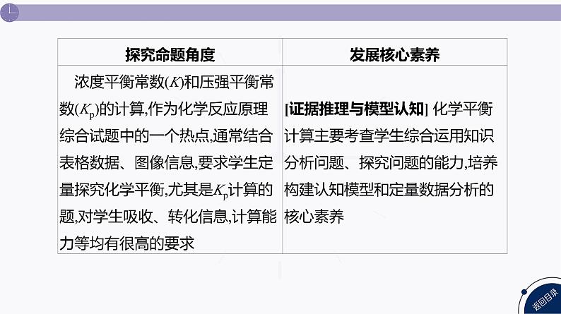 课件 高考化学一轮复习第八单元 化学反应速率与化学平衡 发展素养(十三) 平衡思想——化学平衡常数K、Kp的计算03