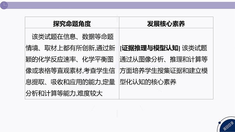 课件 高考化学一轮复习第八单元 化学反应速率与化学平衡 发展素养(十四) 平衡思想——化学平衡原理的应用03