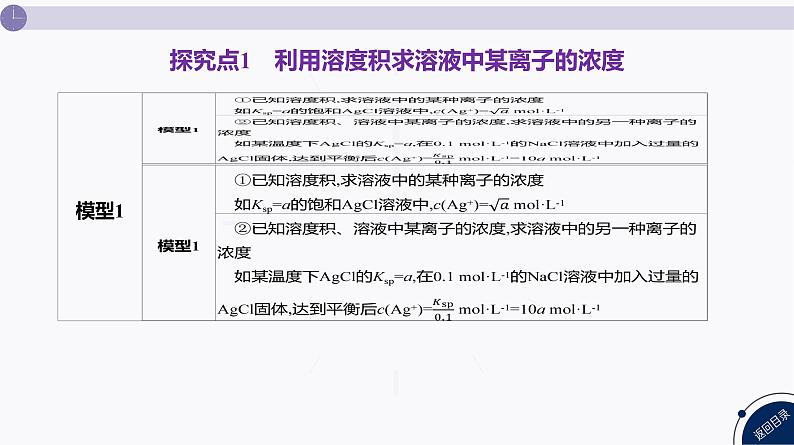 课件 高考化学一轮复习第九单元 水溶液中的离子反应和平衡 发展素养(十五) 模型认知——与Ksp相关的计算04