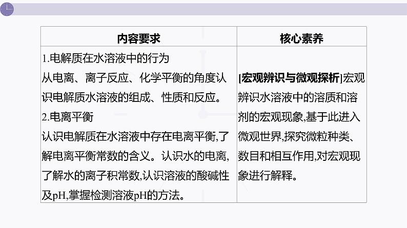 课件 高考化学一轮复习第九单元 水溶液中的离子反应和平衡 第33讲 电离平衡第2页