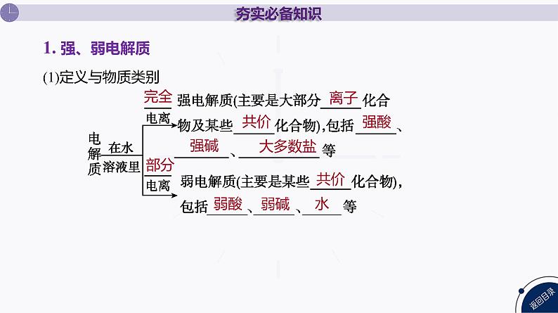 课件 高考化学一轮复习第九单元 水溶液中的离子反应和平衡 第33讲 电离平衡第7页