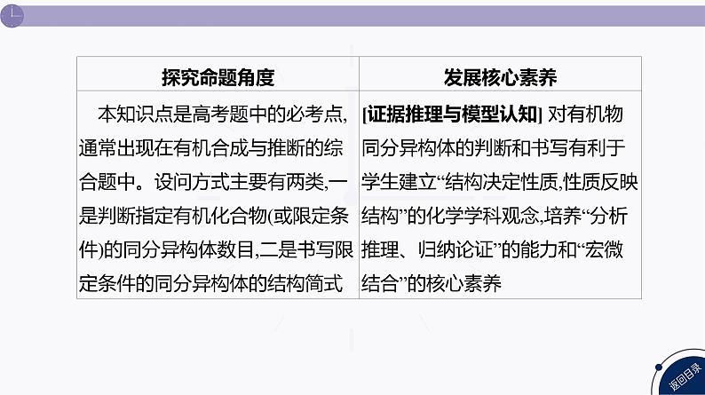 课件 高考化学一轮复习第十单元 有机化合物 发展素养(十八) 模型认知——限定条件下同分异构体的书写03