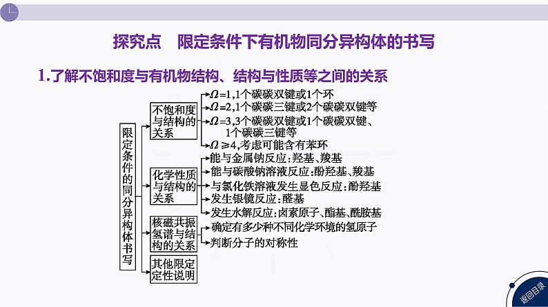 课件 高考化学一轮复习第十单元 有机化合物 发展素养(十八) 模型认知——限定条件下同分异构体的书写04