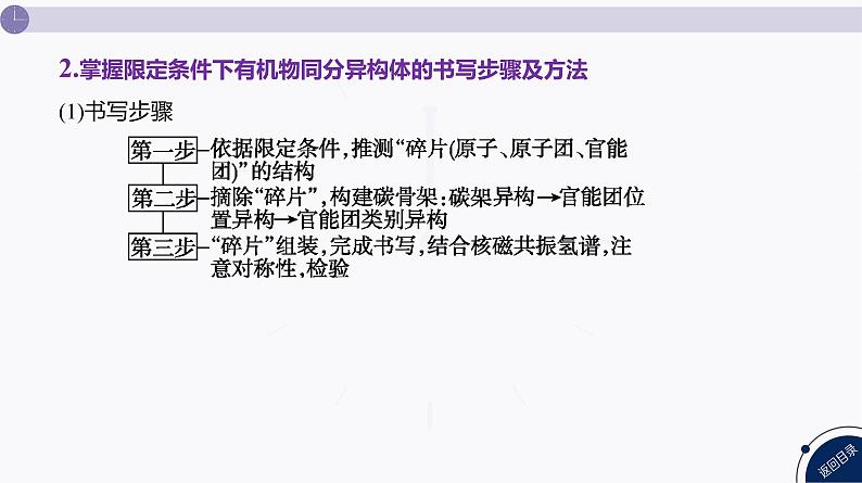 课件 高考化学一轮复习第十单元 有机化合物 发展素养(十八) 模型认知——限定条件下同分异构体的书写05