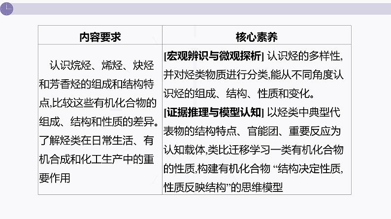 课件 高考化学一轮复习第十单元 有机化合物 第40讲 烃第3页