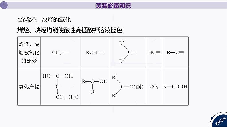 课件 高考化学一轮复习第十单元 有机化合物 第40讲 烃第8页