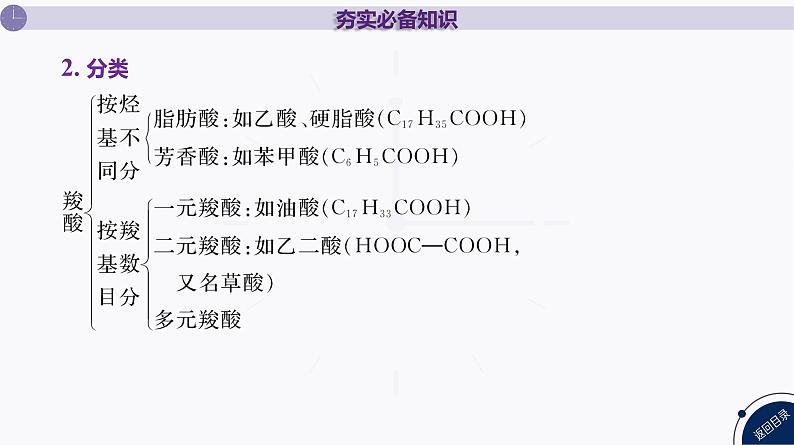 课件 高考化学一轮复习第十单元 有机化合物 第42讲 烃的衍生物(二) 羧酸 羧酸衍生物第6页