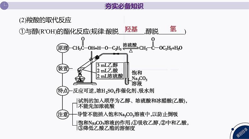 课件 高考化学一轮复习第十单元 有机化合物 第42讲 烃的衍生物(二) 羧酸 羧酸衍生物第8页
