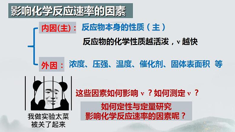 2.1.2 化学反应速率(第2课时 影响化学反应速率的因素)(课件精讲)2024-2025学年高二化学同步课件精讲(人教版2019选择性必修1)06